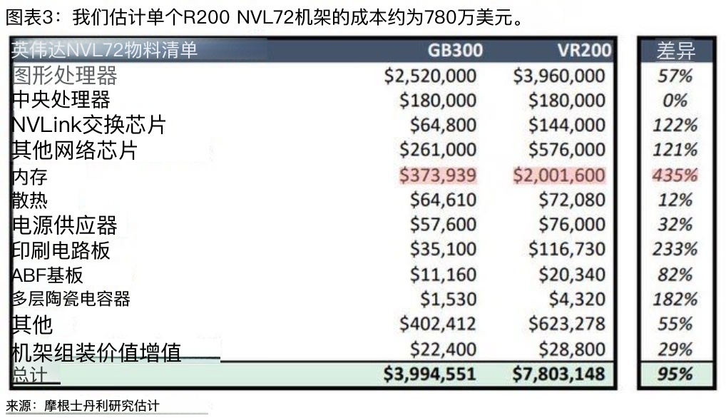 没想到，大A今天都在炒早上发的这个图资金把图中增长高的板块全部怼了一遍韩国投资者