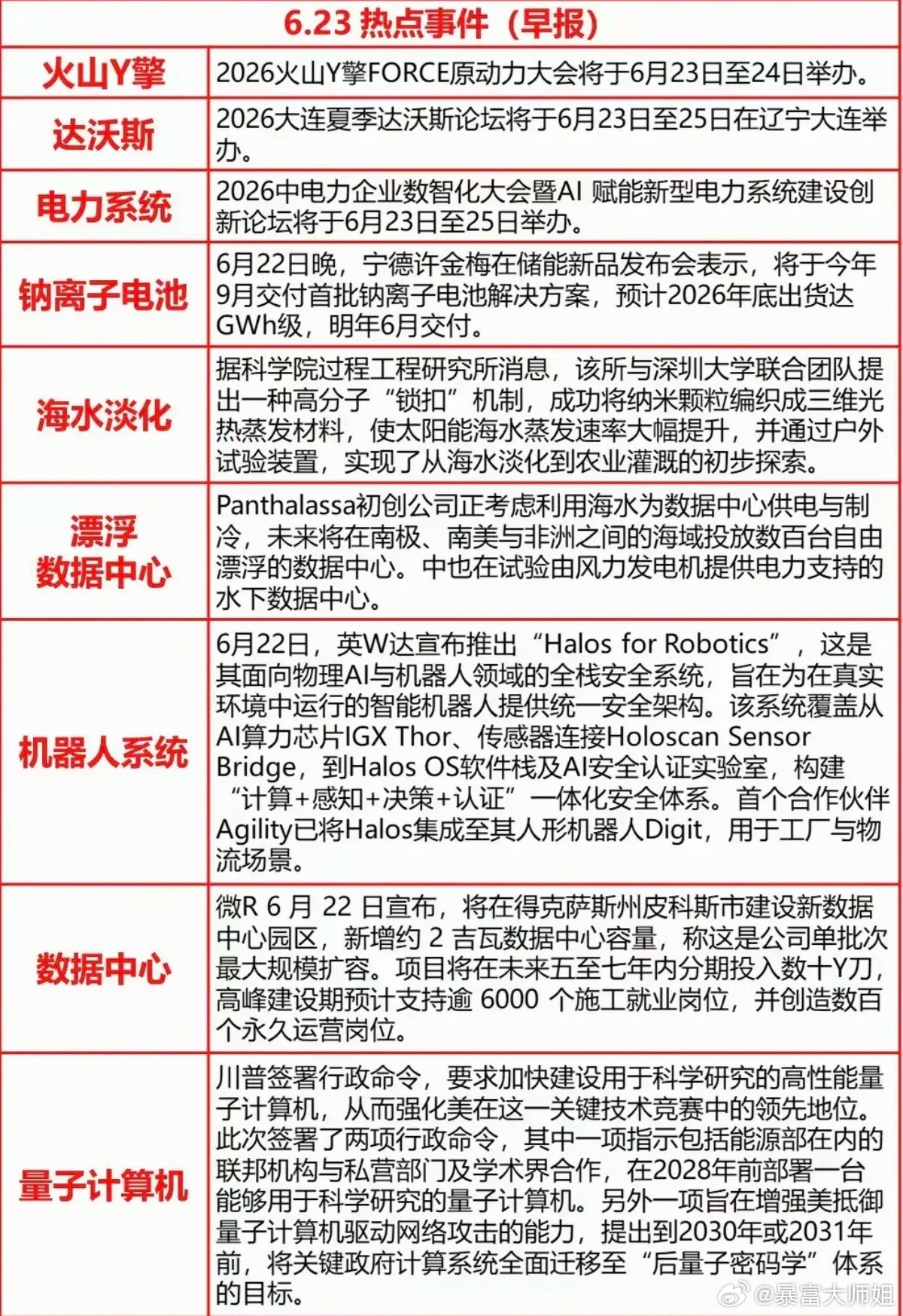 6.23周二  最新：财经热点资讯！1.火山引擎2.达沃斯论坛3.钠离子电池4.