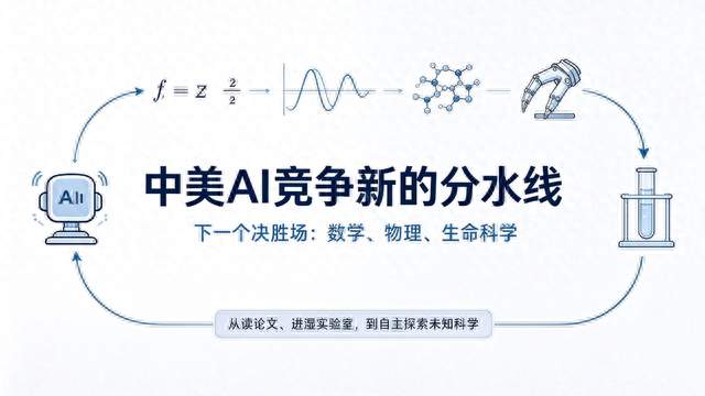 中美AI竞争来到分水岭：下一个决胜场，是数学、物理、生命科学