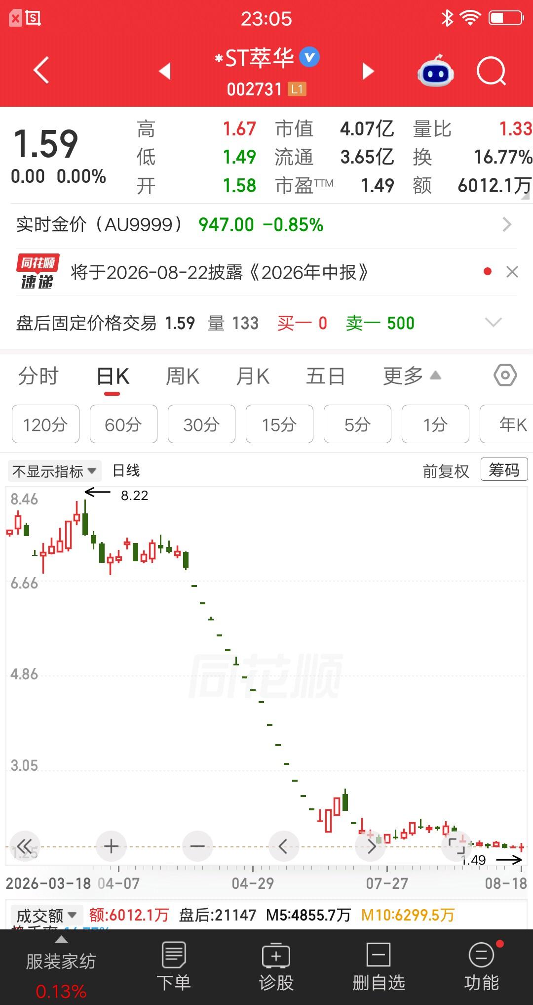 一位股民在2.1元梭哈7万块，这是他仅剩的本金了，没有办法中的办法，只能孤注一掷