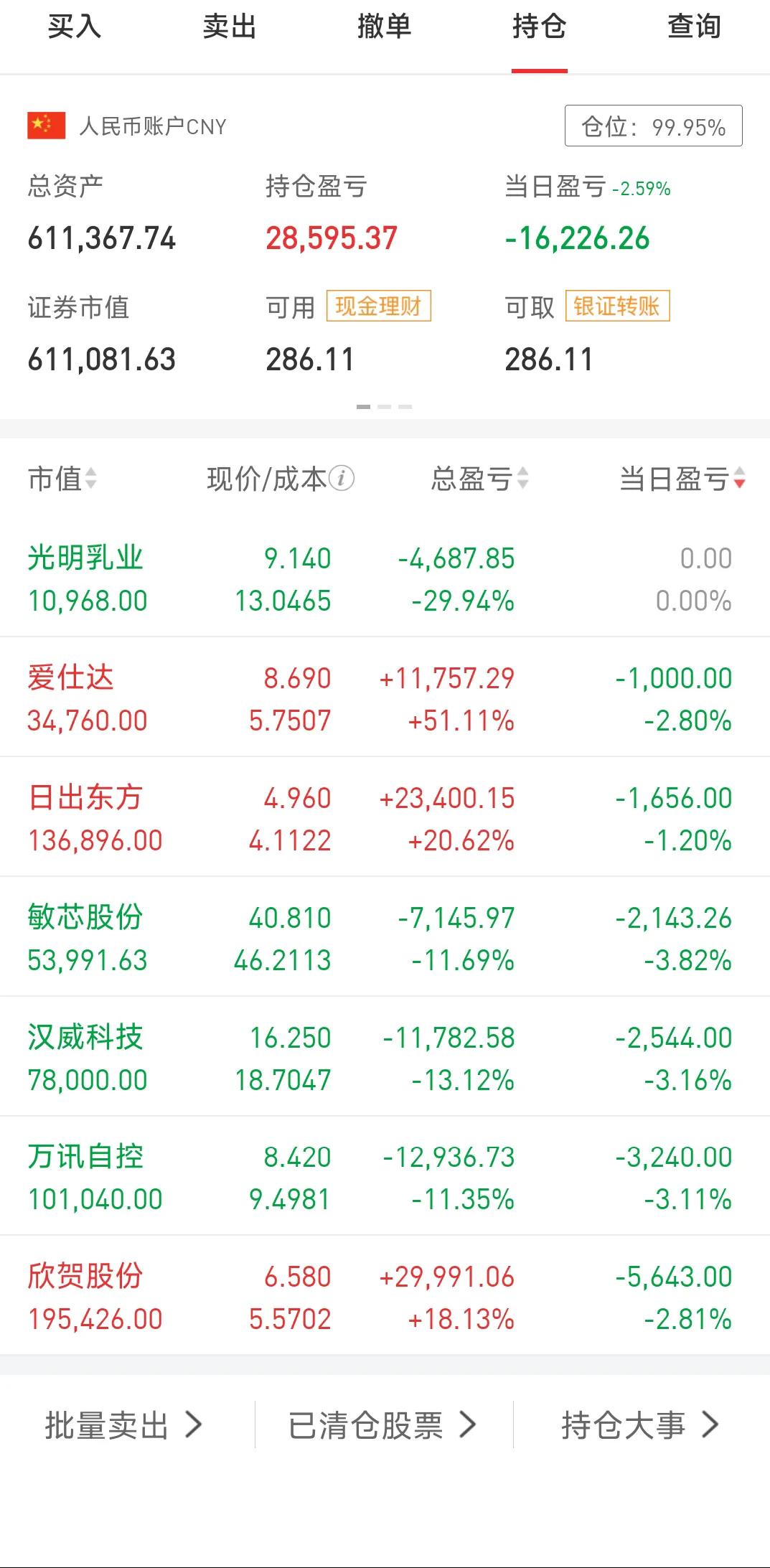 今天持仓全绿，账户跌幅与微盘指数同步，跌得有点多，我的持仓应该更偏向小盘股。最近