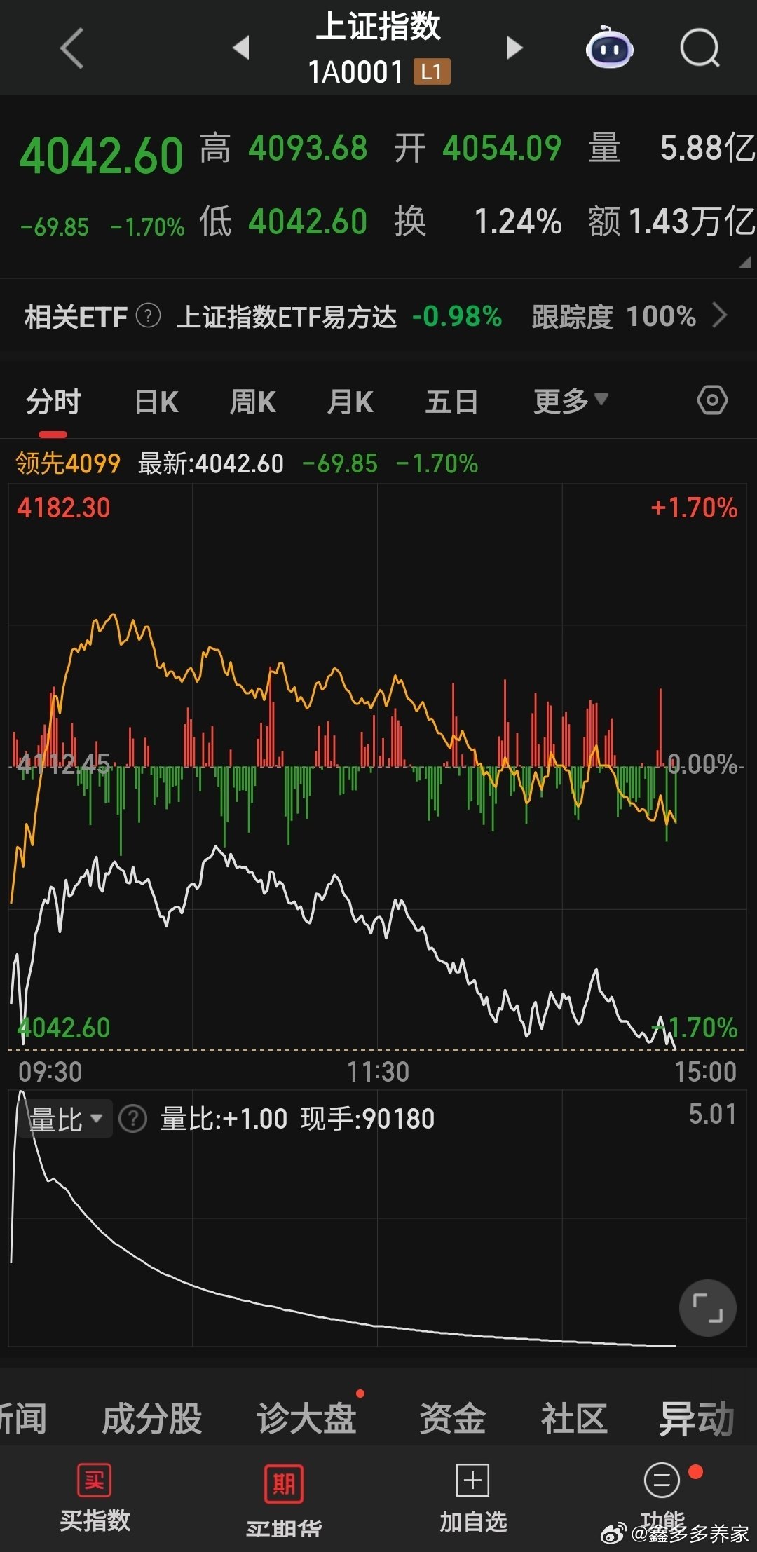 市场降温降得很成功