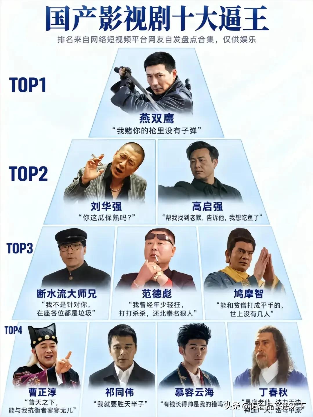 祁同伟上榜是不对的
我的意见是李云龙替换他