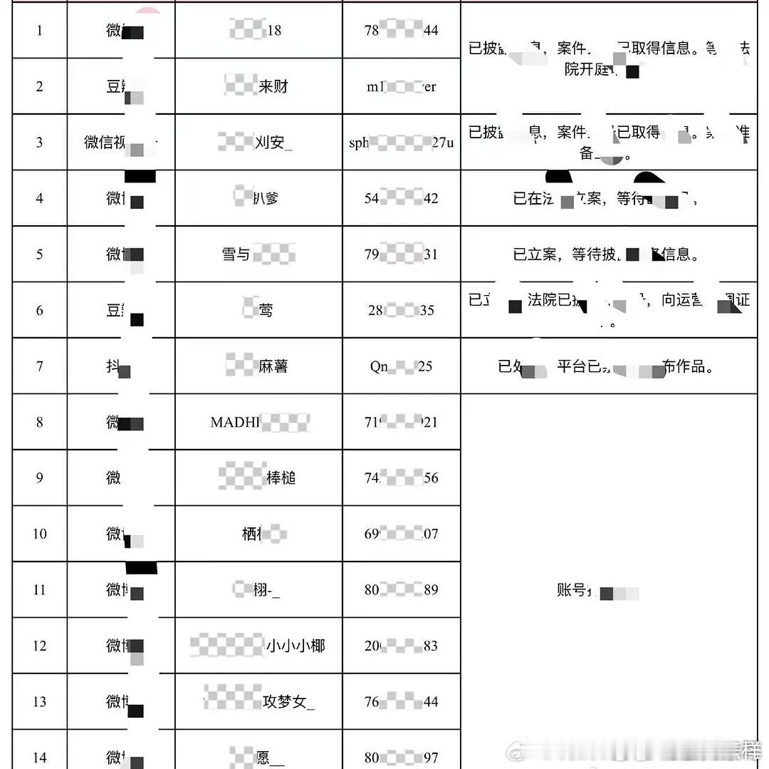敖瑞鹏也告黑了，里面几个很眼熟的 