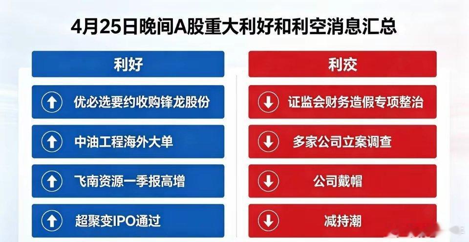 4月25日（周六）晚间A股消息一、利好1. 优必选完成对锋龙股份要约收购，持股4