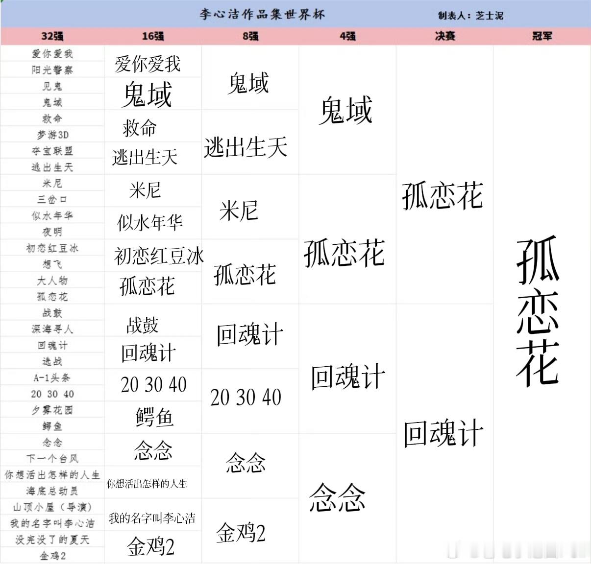 依旧孤恋花🫰原图：