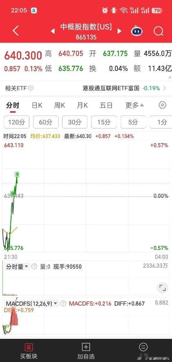 晚间中概走强，港股互联网迎来暖意？夜间中概、回港中概双双翻红走高，分时探底之后一