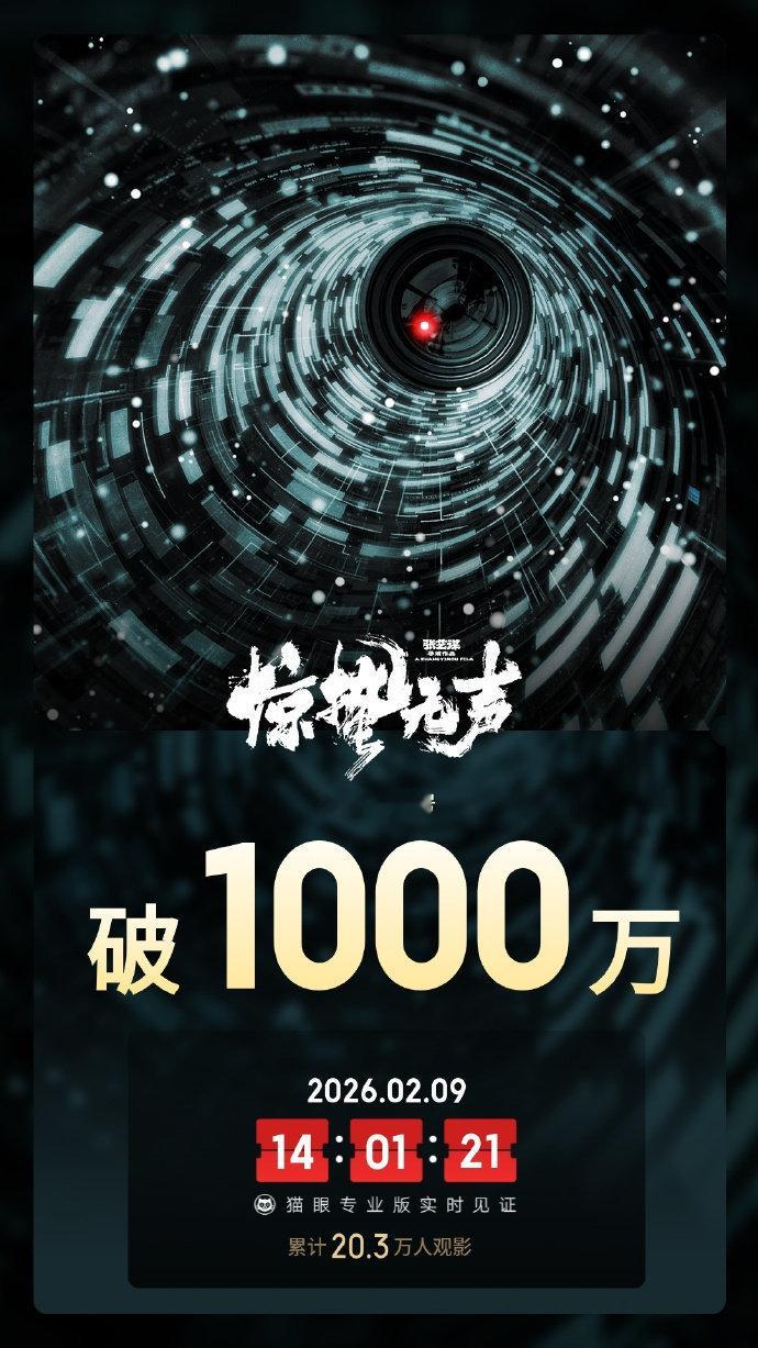 电影惊蛰无声预售破1000万易烊千玺新电影预售破千万电影惊蛰无声预售破1000万