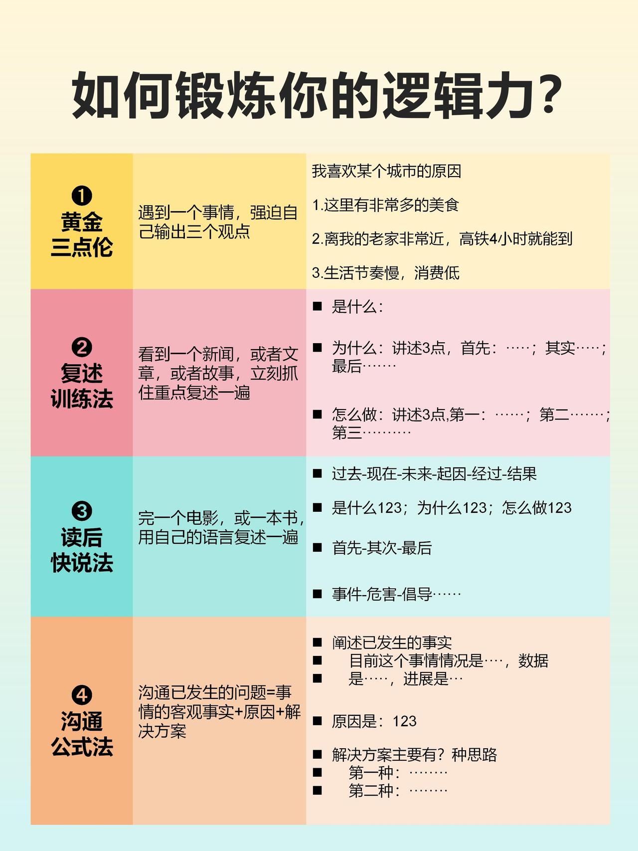 如何锻炼你的社交推理逻辑力？