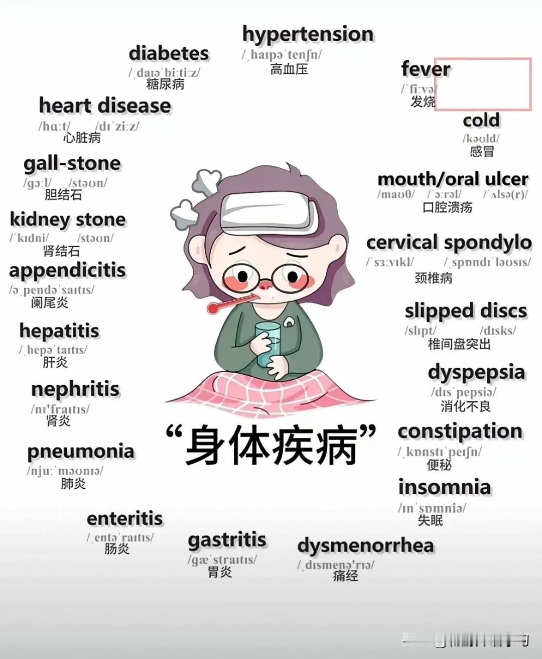 跟“疾病”有关的英语词汇
