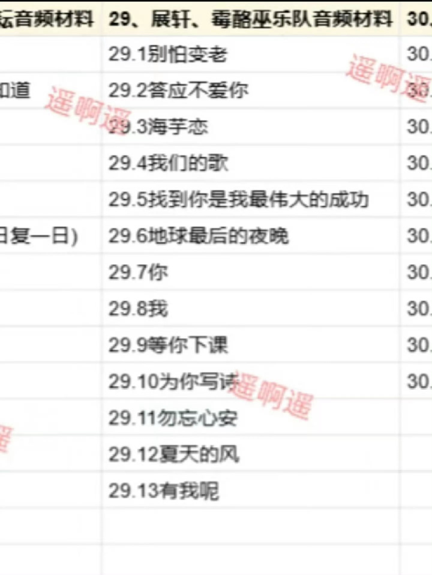 看着这个报批歌单我陷入沉思 ​​​
