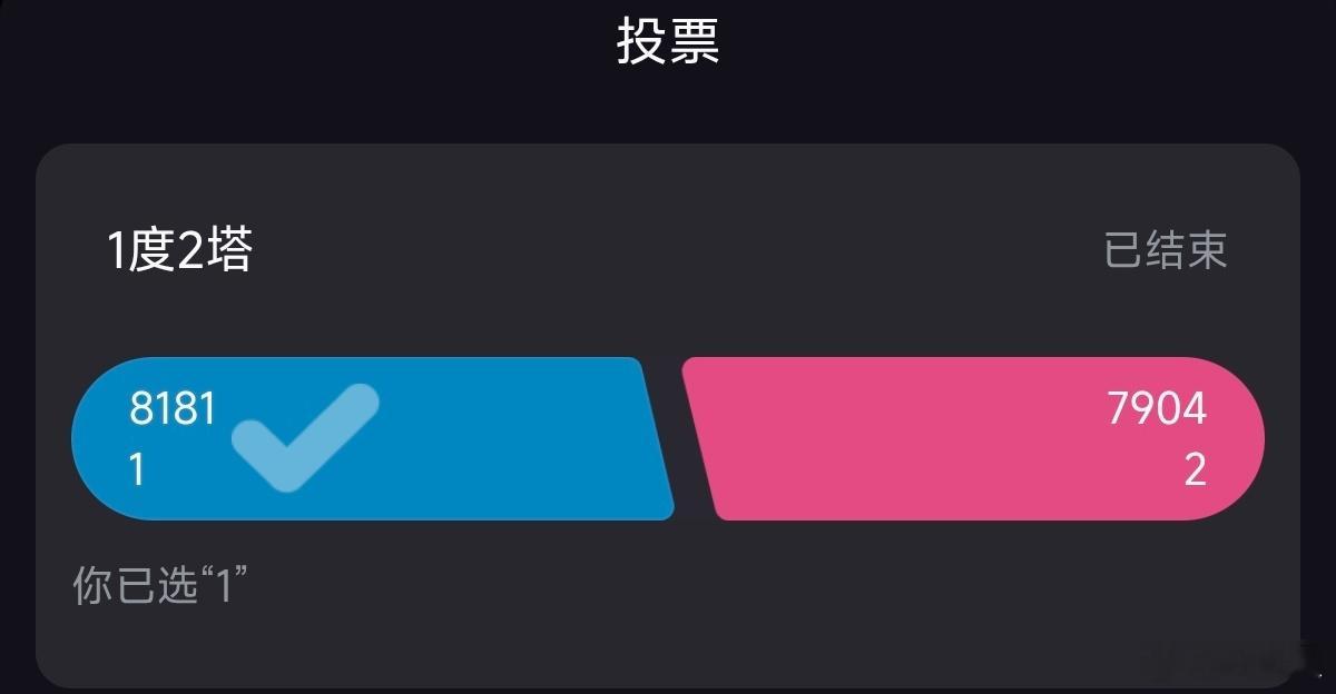 烬行人气TOP无需质疑 