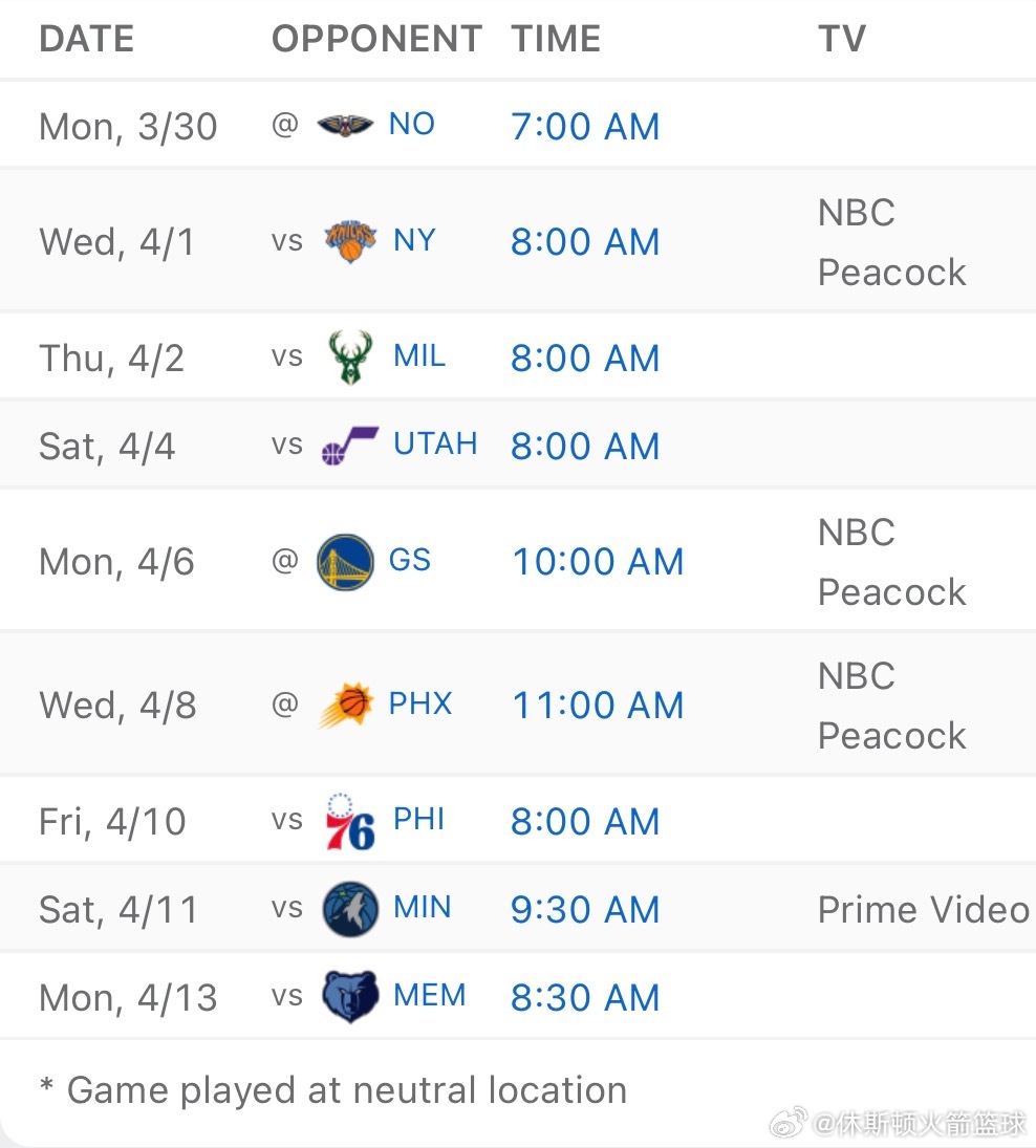 火箭还剩下最后9场比赛，其中6个主场、3个客场。你们认为火箭最后9场能拿下什么战