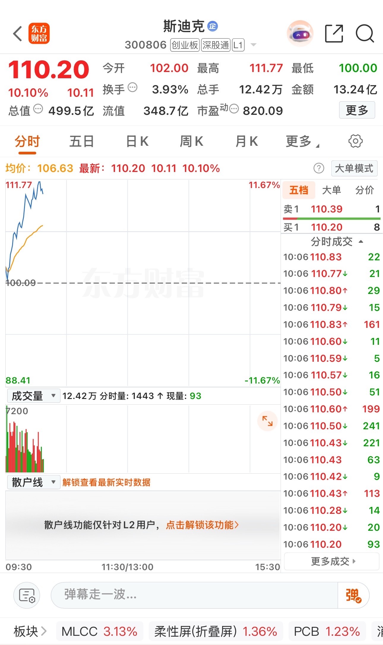 昨天晚间复盘公开的两只也是吃肉的，所以平时叫大家点赞评论互动是有原因的，你互动的