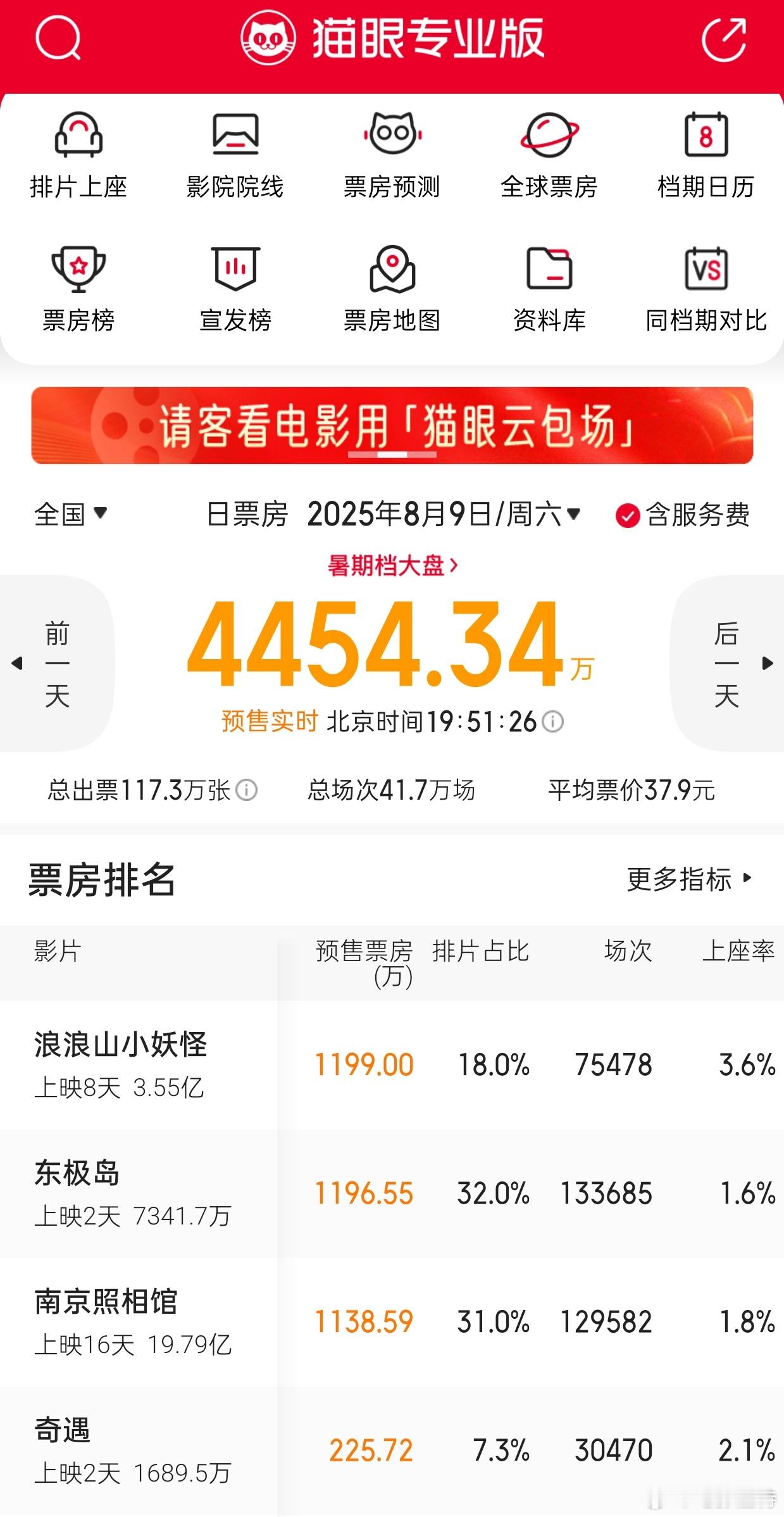 听听温特怎么说 《浪浪山小妖怪》挺猛的明天预售第一了[good][good] ​
