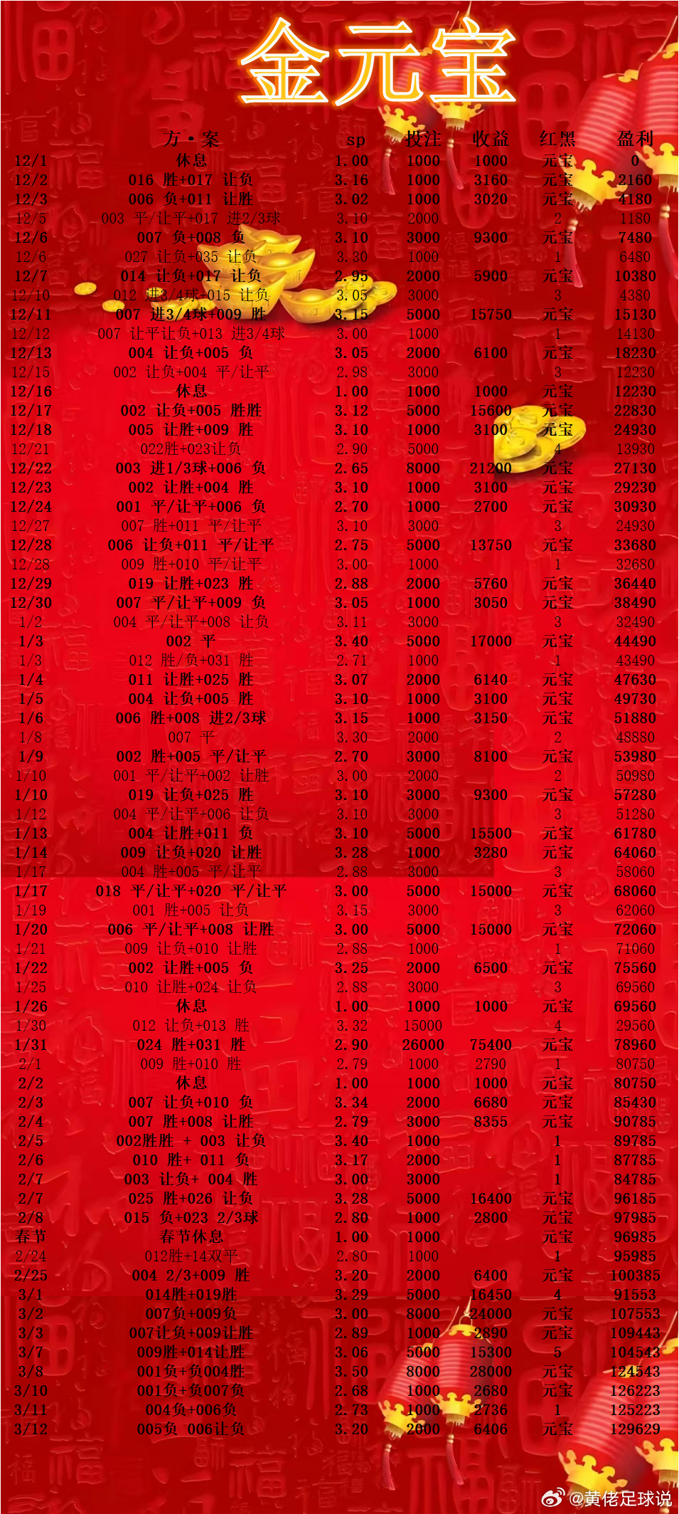 人生最好的一天永远是今👍👍👍五大联赛这里有料 帕纳辛纳VS贝蒂斯    阿