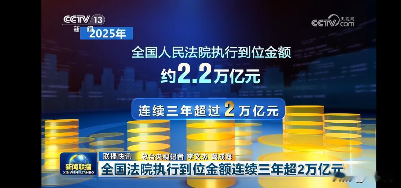 连续三年超2万亿，彰显司法力量！