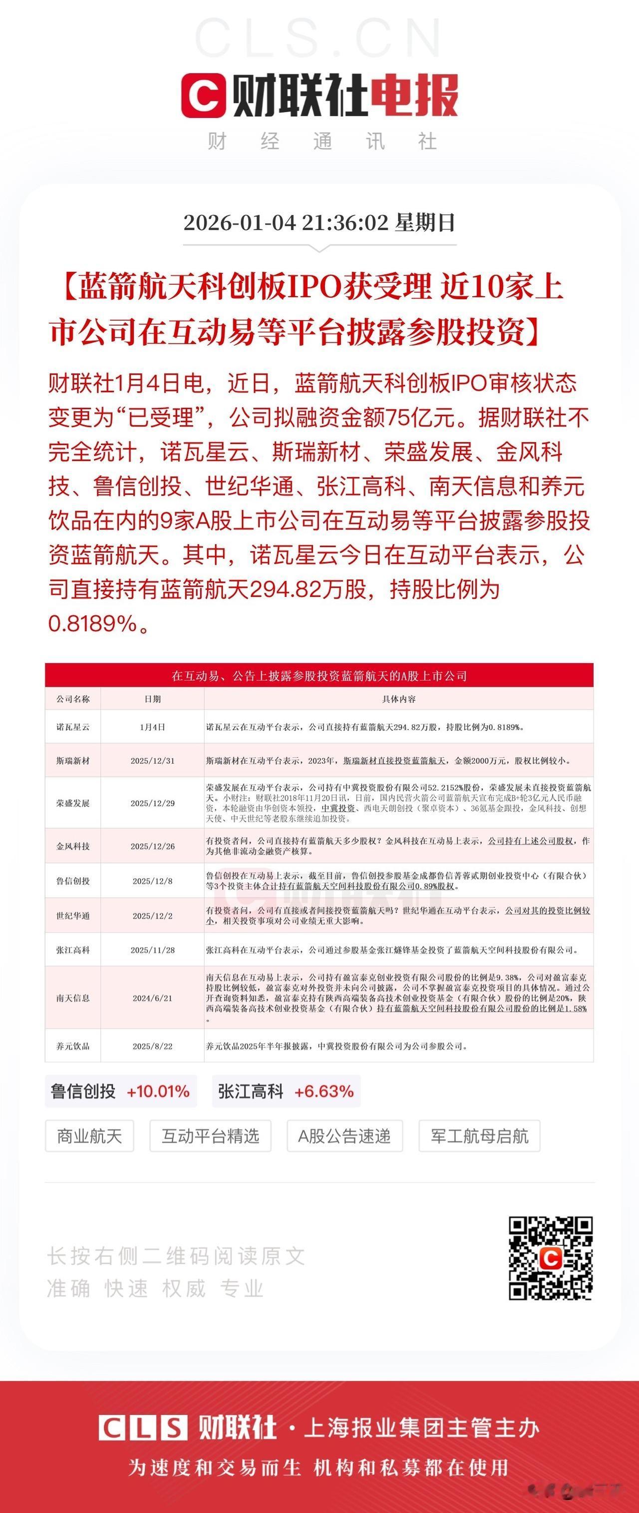 蓝箭航天拟登陆科创板！
作为首家IPO行业龙头企业，
预期肯定和摩尔线程、沐曦股