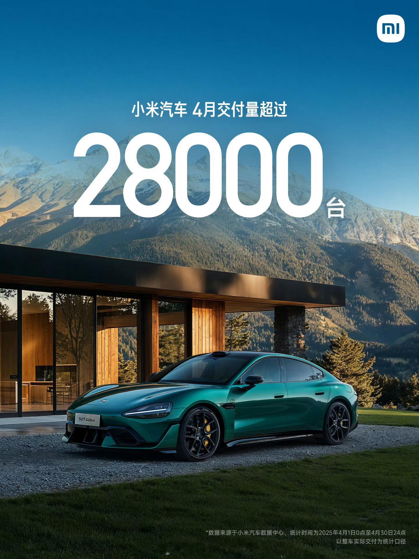跟我预想的差不多，4月交付两万八也挺不错了。但就是总差一点上三万，米车工厂还得加