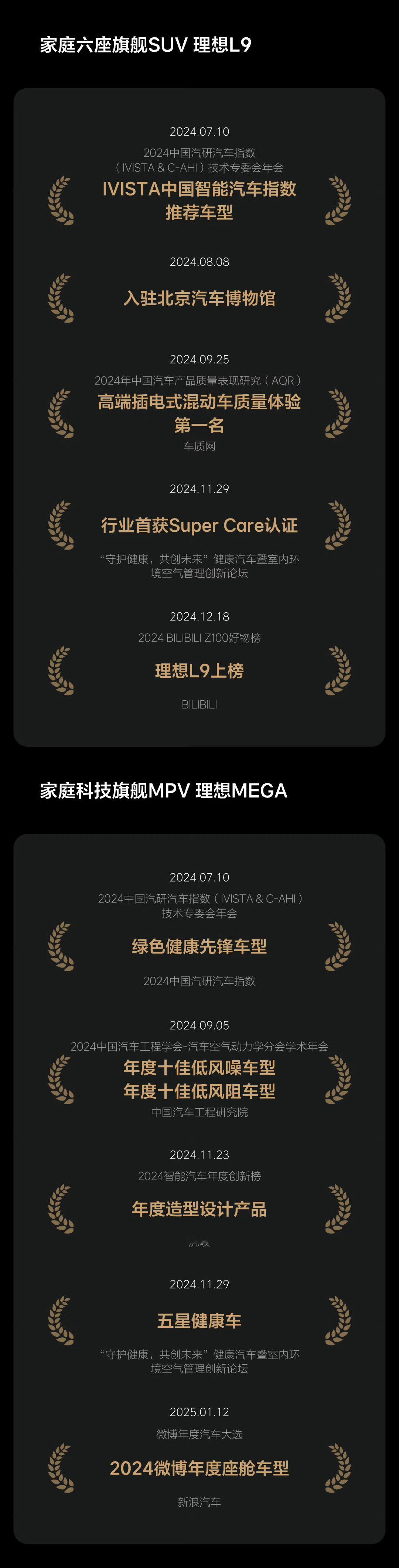 理想i8获得整车结构可靠之星24万公里模拟用户行驶里程后的检测结果：✅整车间隙面