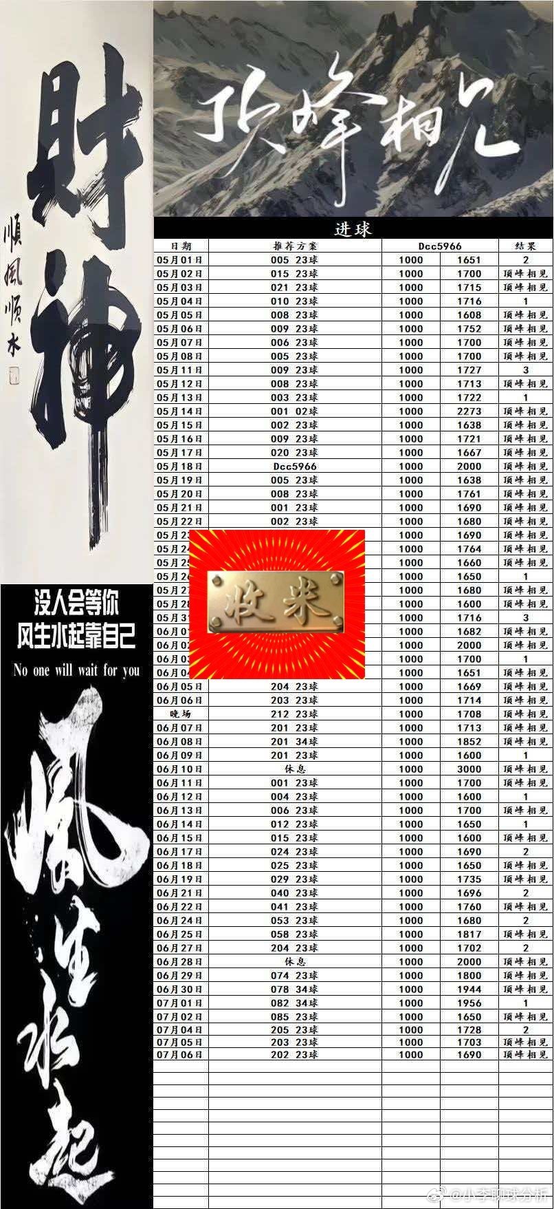 顶峰进球数收麻了兄弟们！爽！ 