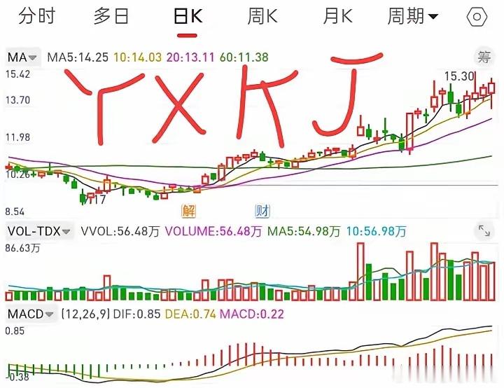 pcb概念，机器人，5g,航天，均线多头，涨停后横盘向上。 