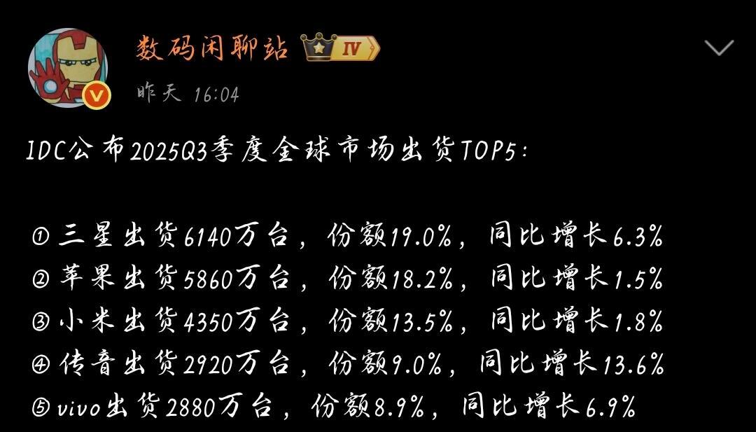全球销量前二依旧牢固，国产手机仍需努力虽然国产手机性价比不错，但在国际市场却却难