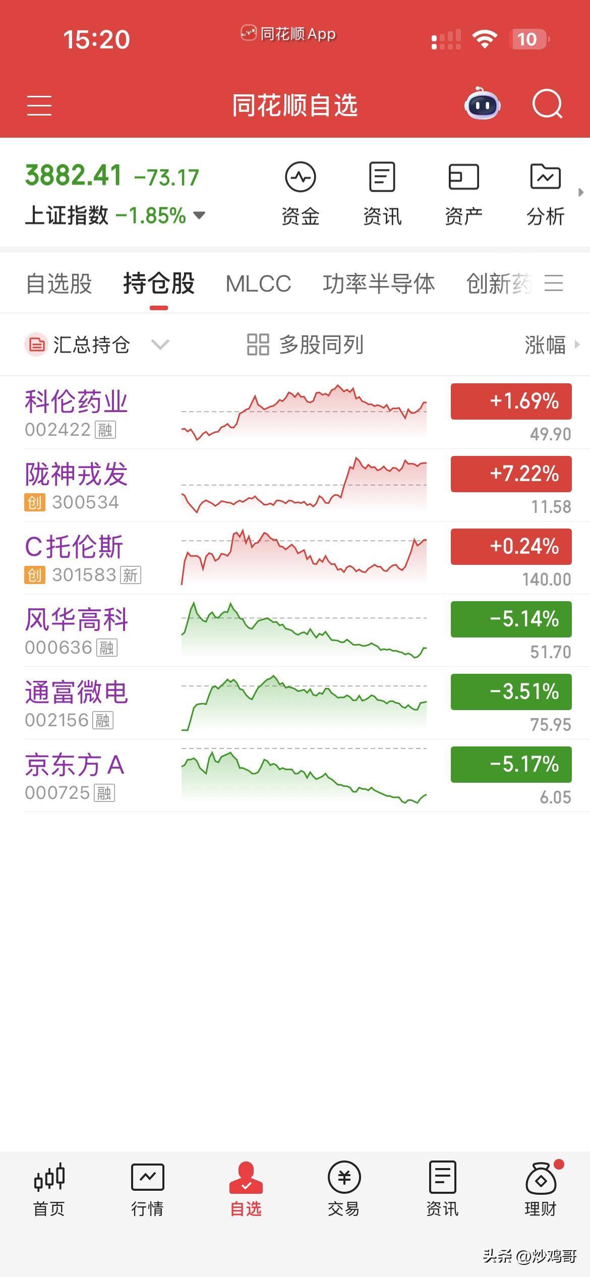 7月16日，个人操作汇总：
一，清仓：京东方，通富，
二，新开：陇神，科伦，
三