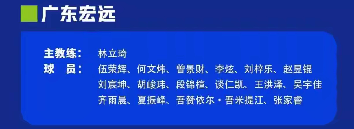 何文炜也回来打这个比赛么，感觉有点说法呀 CBA cba