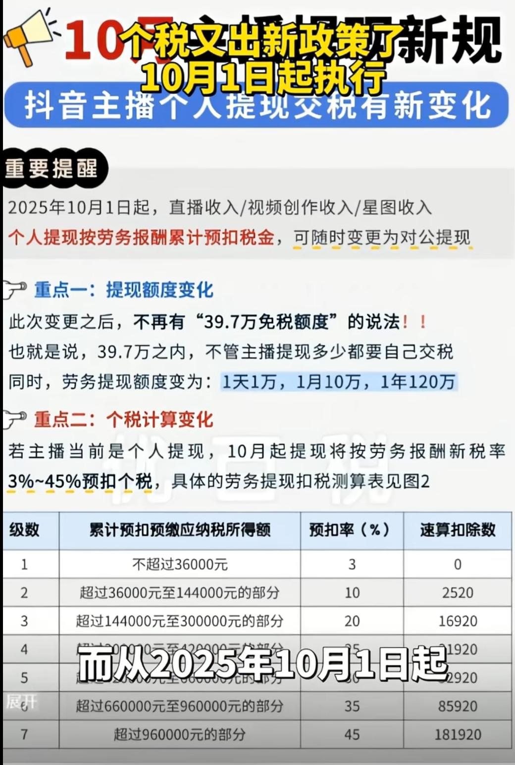 做自媒体，
也是交上税了。
个税在10月1号开始实施，该条款包含了所有互联网平台