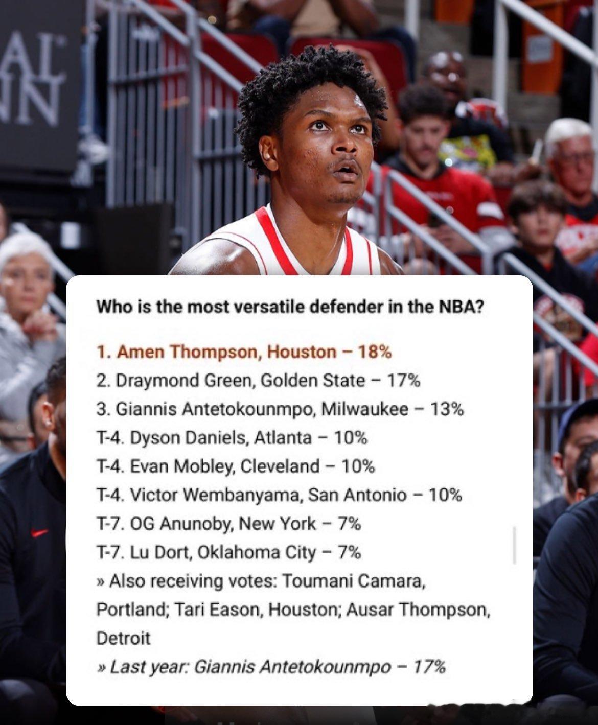 休斯顿火箭超话[超话]  Bradeaux：NBA 总经理评选阿门·汤普森为 N