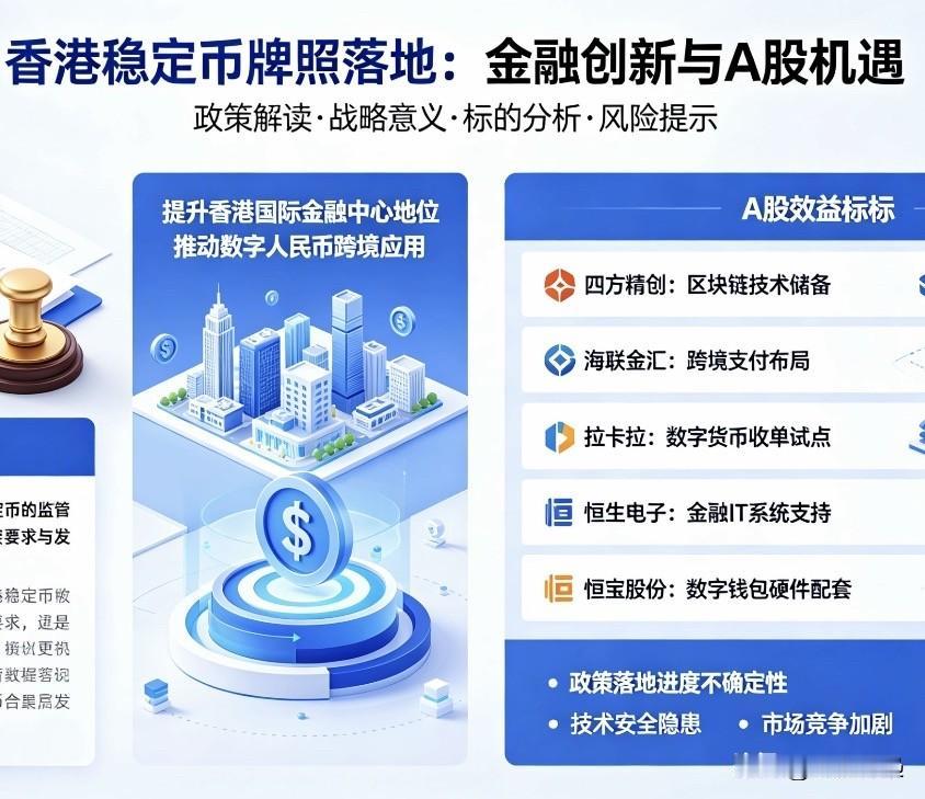 A股：香港稳定币牌照落地，金融突围SWIFT霸权，A股核心受益标的深度解析

一
