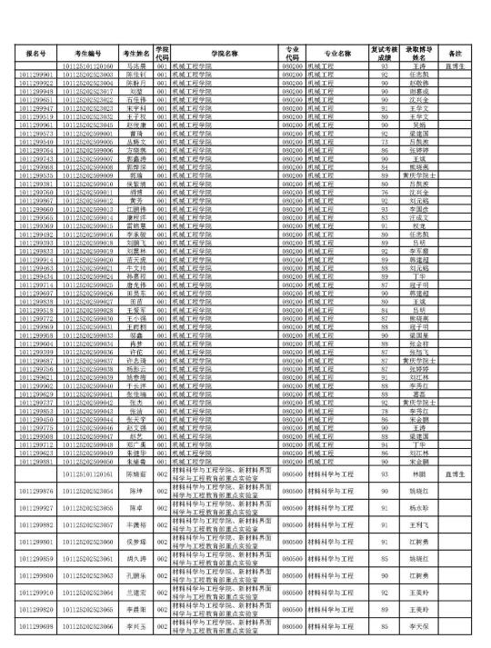 恭喜！2025博士学术学位拟录取名单公布！