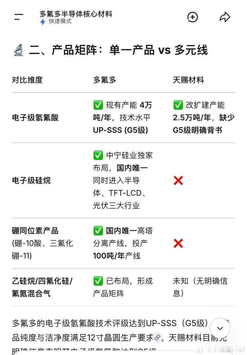 最近芯片半导体狂飙猛涨，市场的热度高烧不退，为了缓解情绪，给大家推荐了一只太极实