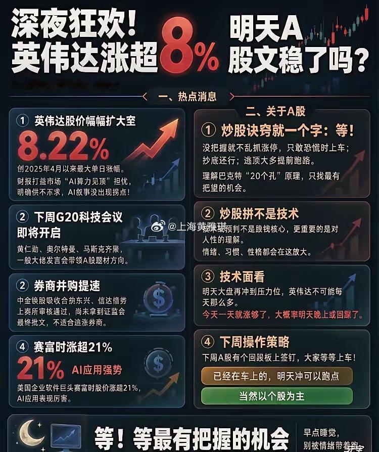 深夜狂欢!英伟达涨超8％,明天A股又稳了吗？一、热点消息①英伟达股价涨幅扩大至8