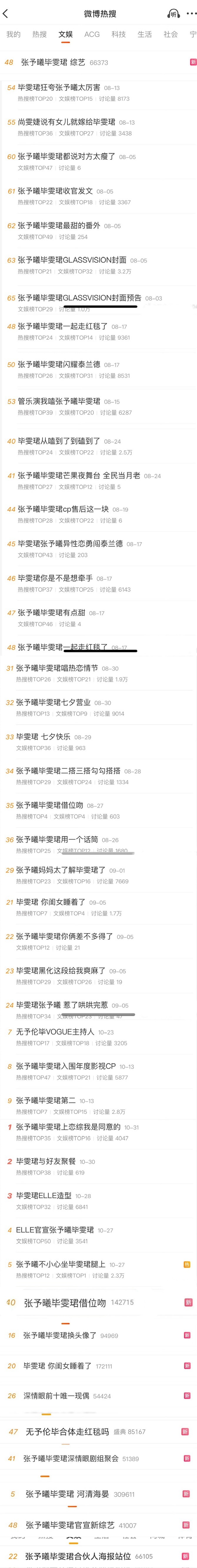 无予伦毕  💛无予伦毕 热搜 加码 专栏 · 无予伦毕热搜（持续更新）