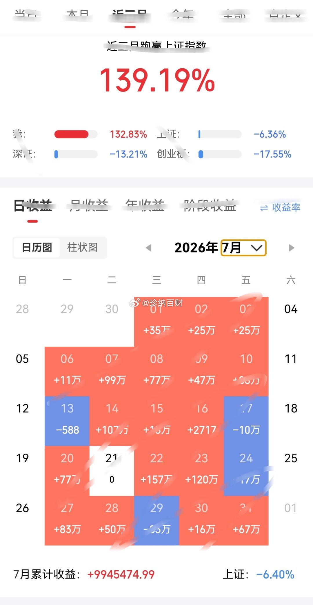 友友们！说心里话，市场没有圣人，大部分人遇到这种7月这种行情都会亏损的。天天留言