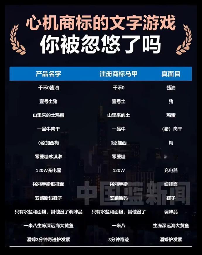现在商标都这么玩是吧？？？白象多半桶方便面的多半是商标千禾0系列酱油瓶 的 千禾