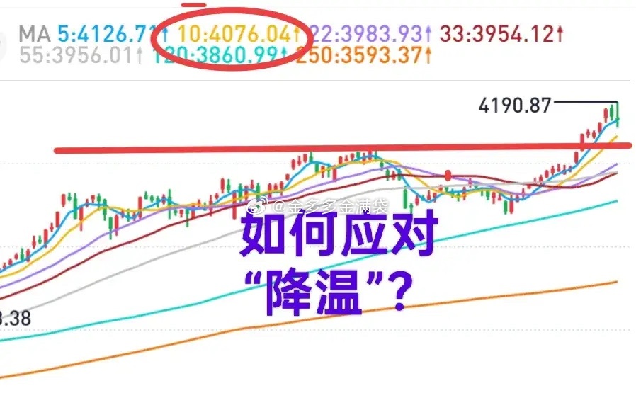 A股：要慢牛！在“降温”背景下，对指数的期待要降低。高位股的风险要释放，趋势中的