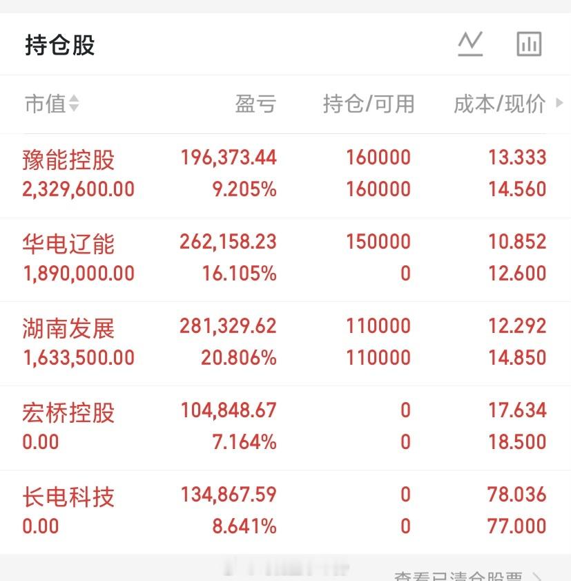 不到最后！着实让我心惊胆战啊！还有40分钟就收盘了，现在这个战绩应该是能保住了吧