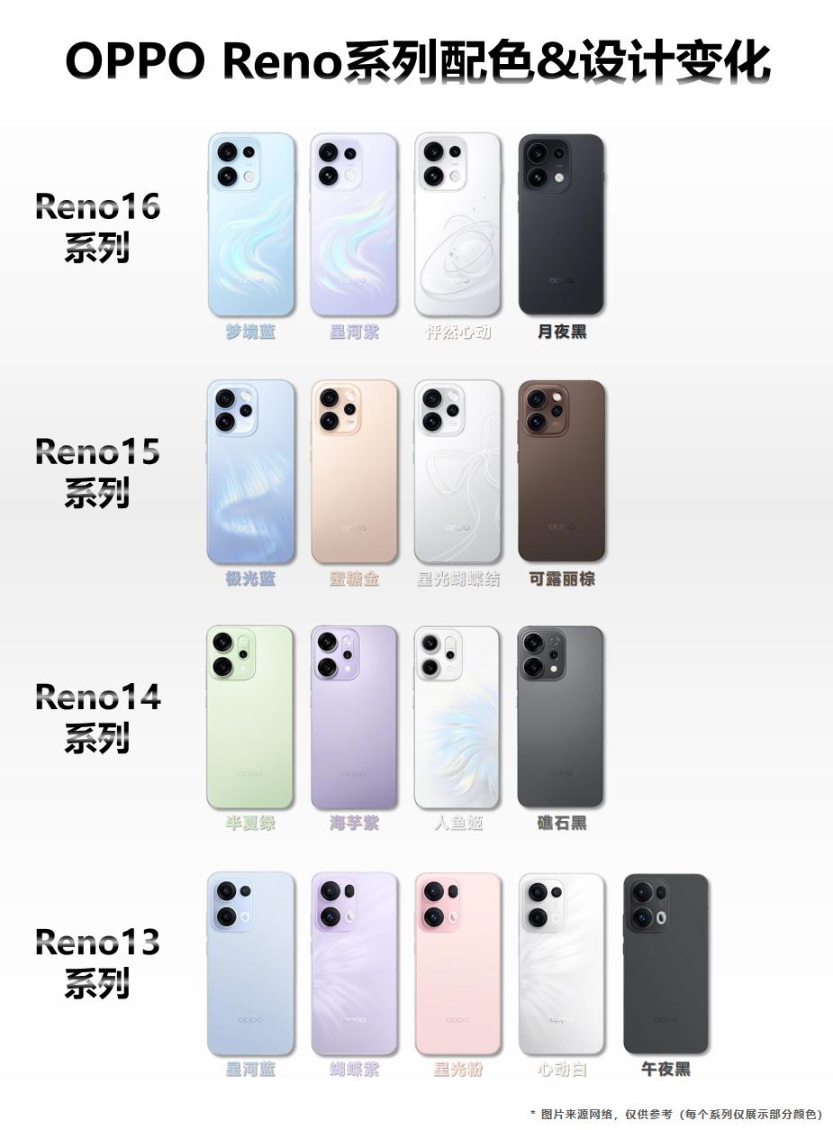 OPPO Reno系列配色&设计变化！汇总OPPO Reno系列近8代产品的配色