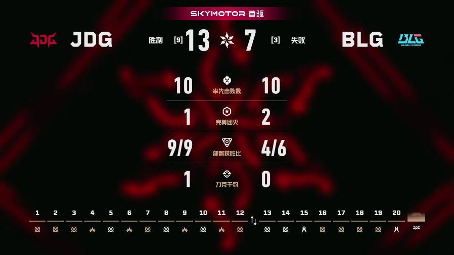 JDG胜决对阵BLG2026VCTCN第二赛段无畏契约电竞 2026 VCT C