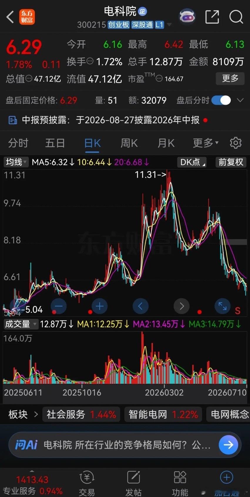 这家公司实控人做的有点过分了！减持套现后立马换了国籍！上市公司电科院周五收盘后发