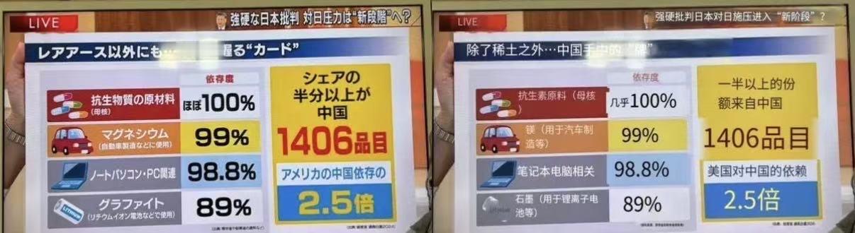 日本媒体绝望报道：如果中国用了这几招，日本就完蛋了

近日，某日本电视台做了一期