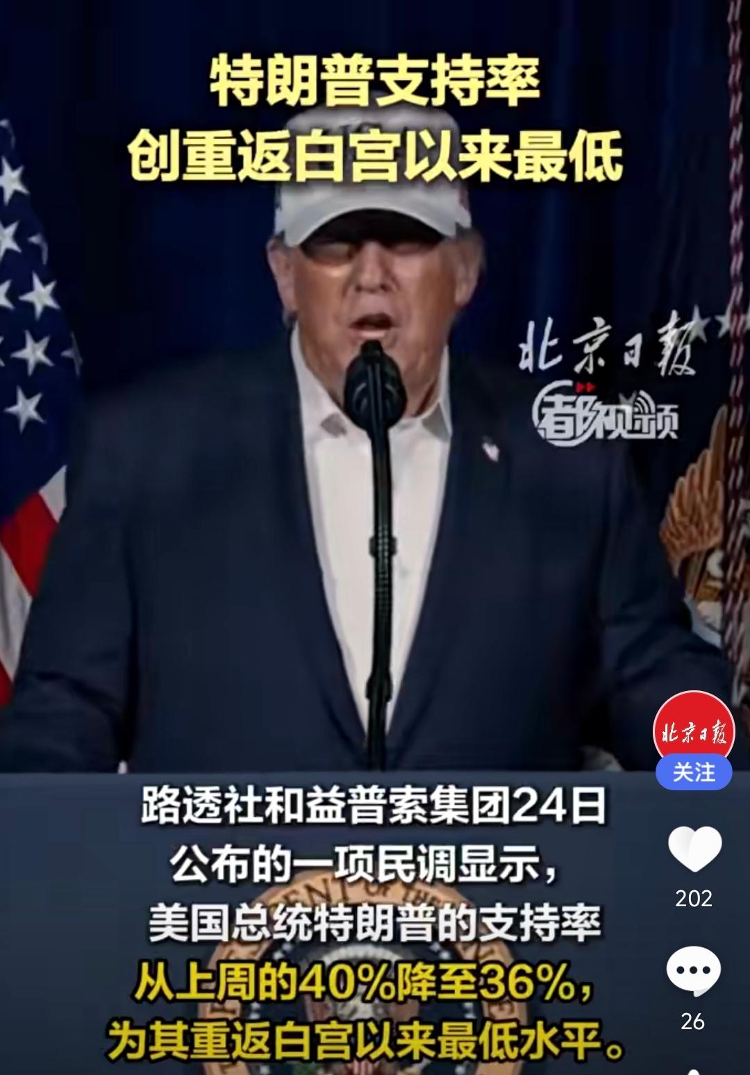 果不其然，路透社最新民调数据一落地，特朗普的支持率已跌至36%，单周下滑了4个百