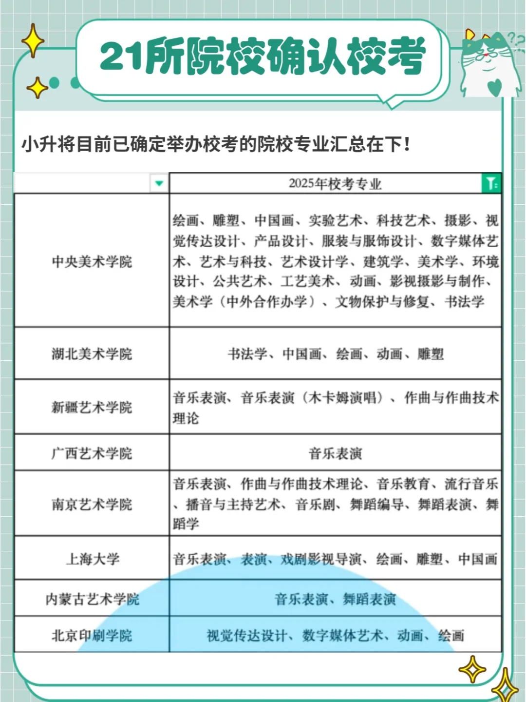 21所院校已确认25届举办校考，1校有变化