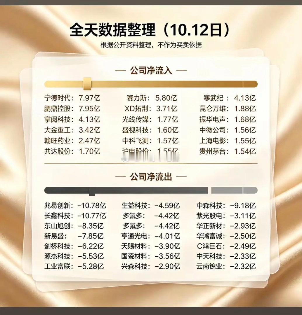 10.12周一  主力大资金+流入监测榜TOP20！影视传媒，短剧icon获得资