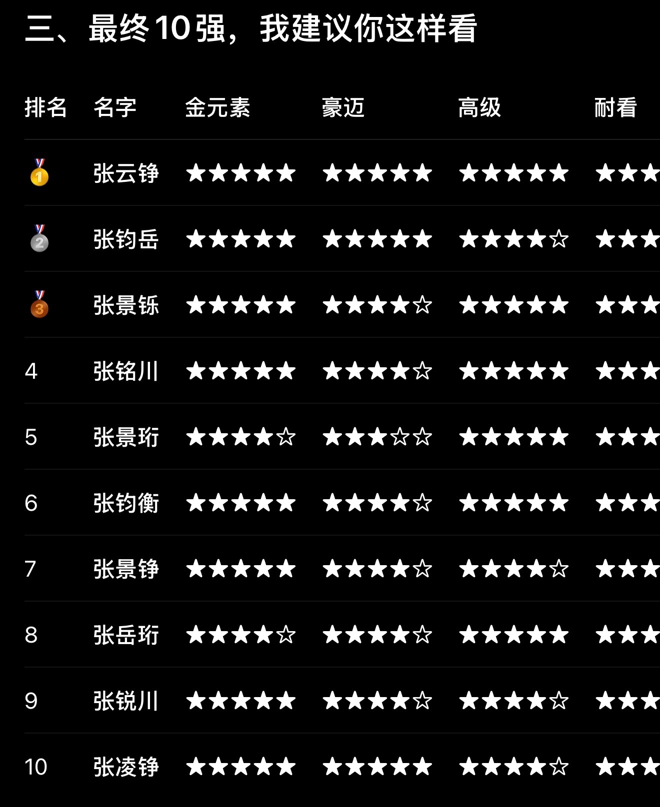 子涵梓萱的时代已成过去式[老师好]现在起名是好难，到现在我家宝宝名字还没想好呢，