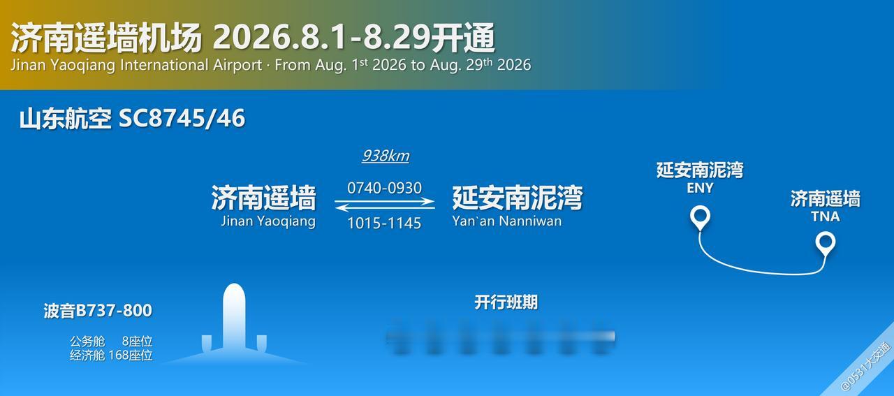 8.1日-8.29日间，山东航空加开SC8745/46济南遥墙-延安南泥湾早班航