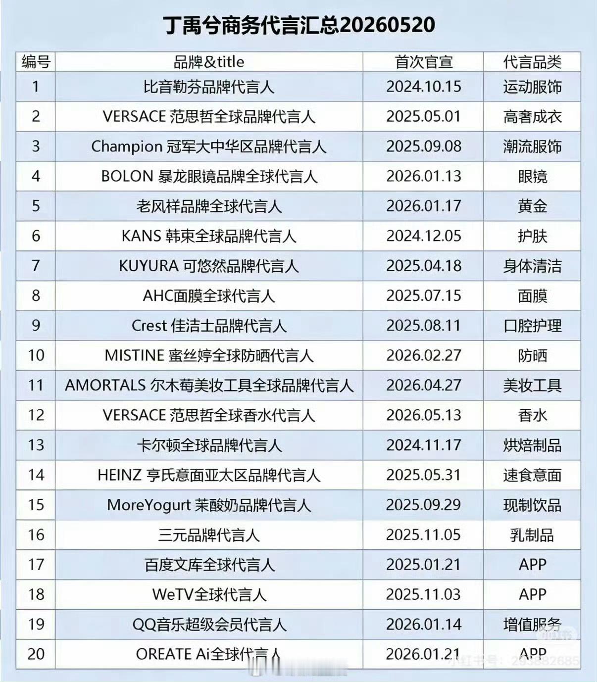 看了一下南部档案云包场，说是双男主，但丁禹兮家云包场17万，张新成家3000，相